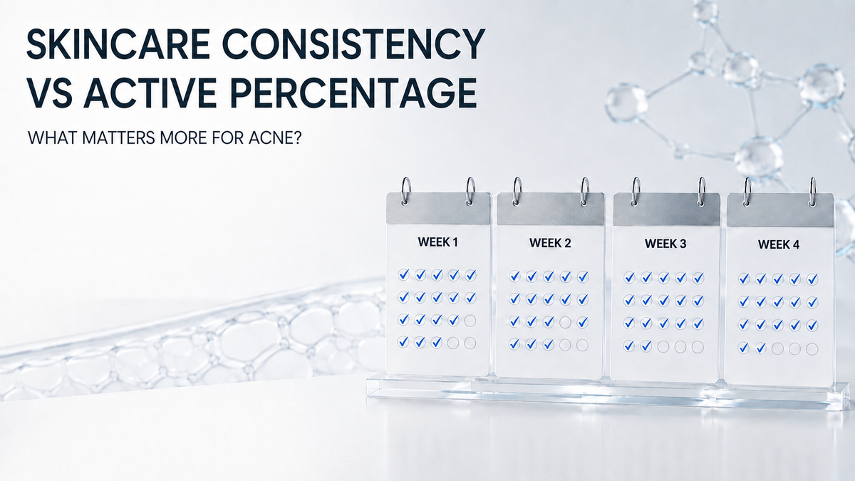 Four-week skincare consistency calendar illustrating how regular use and active percentage both influence acne care.