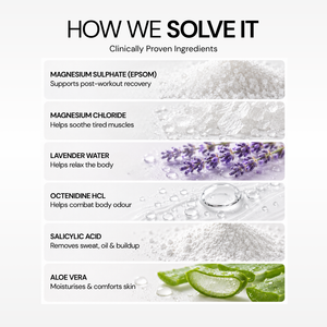 Muscle Relief Active Recovery Body Wash