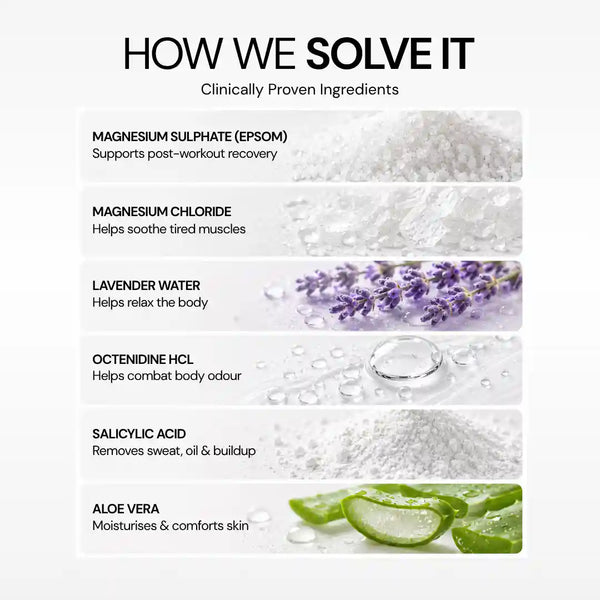 Muscle Relief Body Wash with 5% Magnesium Salts & 4% Magnesium Chloride - 400 ml