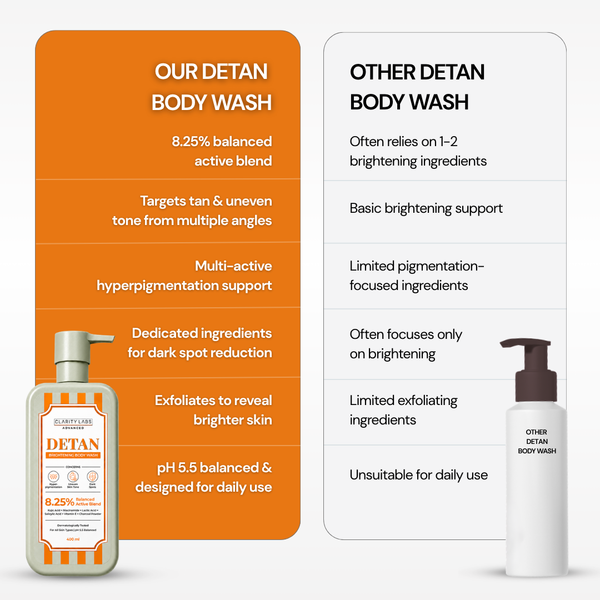 DeTan Brightening Body Wash