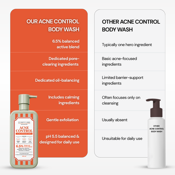 Acne Control Body Wash