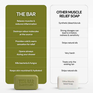 Muscle Recovery Soap - Collectable Tin Box + Soap Dish | with 1.1% Magnesium Salts for Sore Muscles & Body Odour