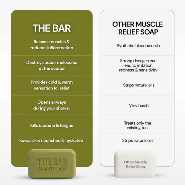 Muscle Recovery Soap - Collectable Tin Box + Soap Dish | with 1.1% Magnesium Salts for Sore Muscles & Body Odour