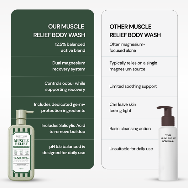 Muscle Relief Active Recovery Body Wash