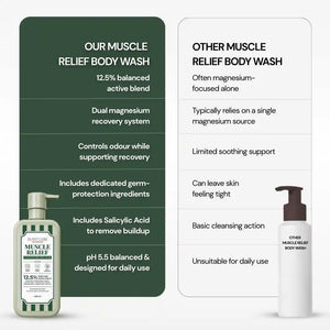 Muscle Relief Body Wash with 5% Magnesium Salts & 4% Magnesium Chloride - 400 ml