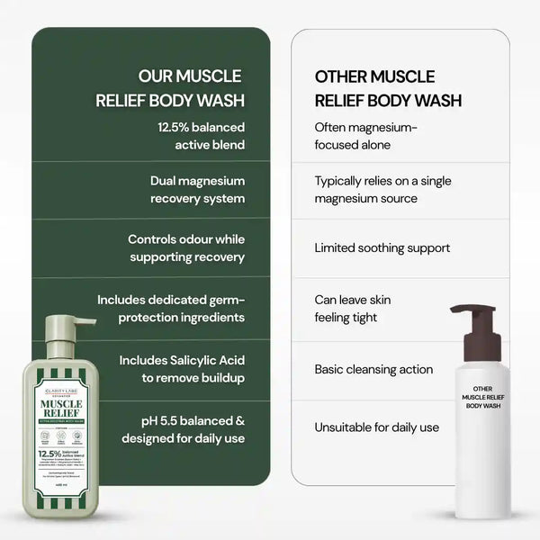 Muscle Relief Body Wash with 5% Magnesium Salts & 4% Magnesium Chloride - 400 ml