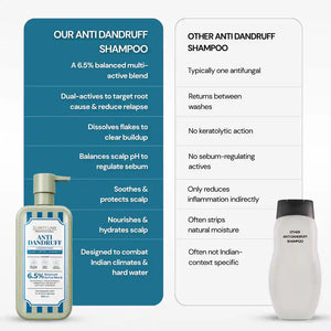 Anti-Dandruff Flake Control Conditioning Shampoo with 2% Zinc Pyrithione & 1% Piroctone Olamine - 200 ml