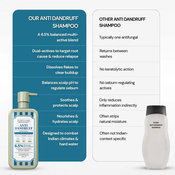 Anti-Dandruff Flake Control Conditioning Shampoo with 2% Zinc Pyrithione & 1% Piroctone Olamine - 200 ml