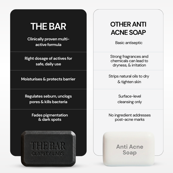 Anti Acne Soap - Pack of 4