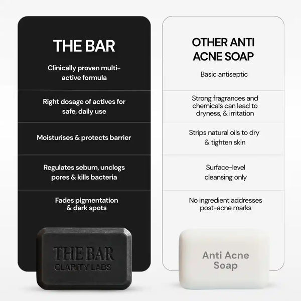 Anti Acne Soap with 1% Salicylic Acid & 0.5% Activated Charcoal | Pack of 4