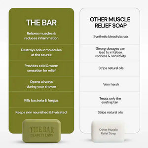 Muscle Relief Soap