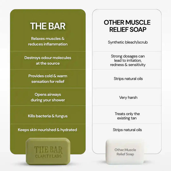 Muscle Relief Soap