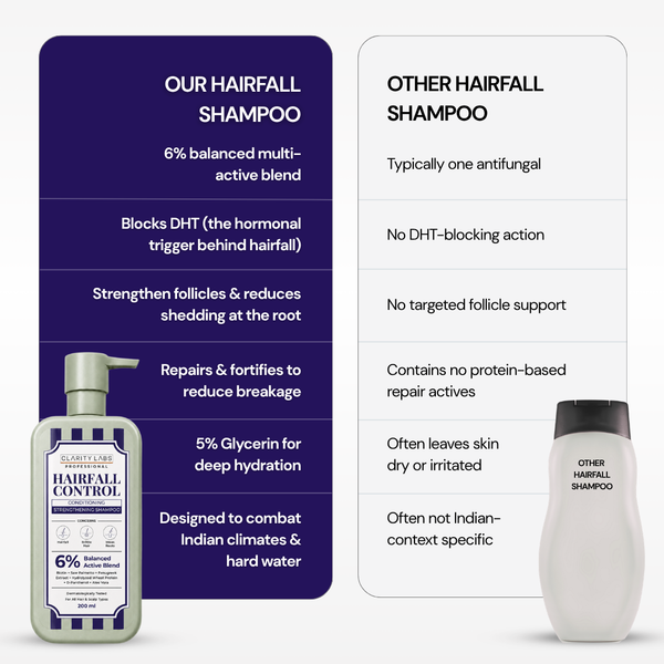 Hairfall Control Strengthening Conditioning Shampoo