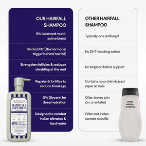 Hairfall Control Shampoo with 1% Saw Palmetto & 0.5% Biotin for Thinning & Breakage - 200 ml