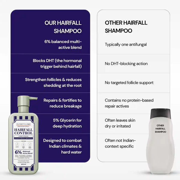 Hairfall Control Shampoo with 1% Saw Palmetto & 0.5% Biotin for Thinning & Breakage - 200 ml