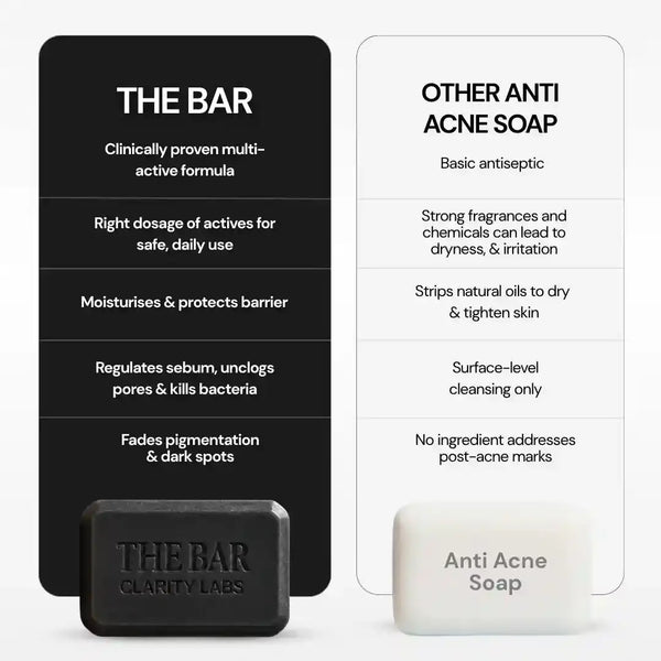 Anti Acne Soap