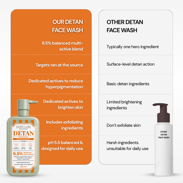DeTan Brightening Serum Face Wash