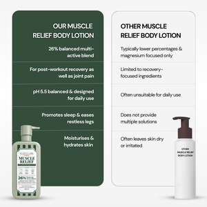 Muscle Relief Active Recovery Body Lotion