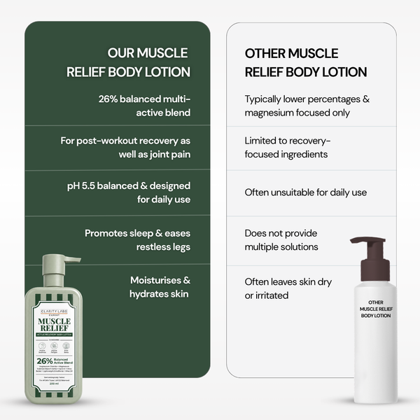 Muscle Relief Active Recovery Body Lotion
