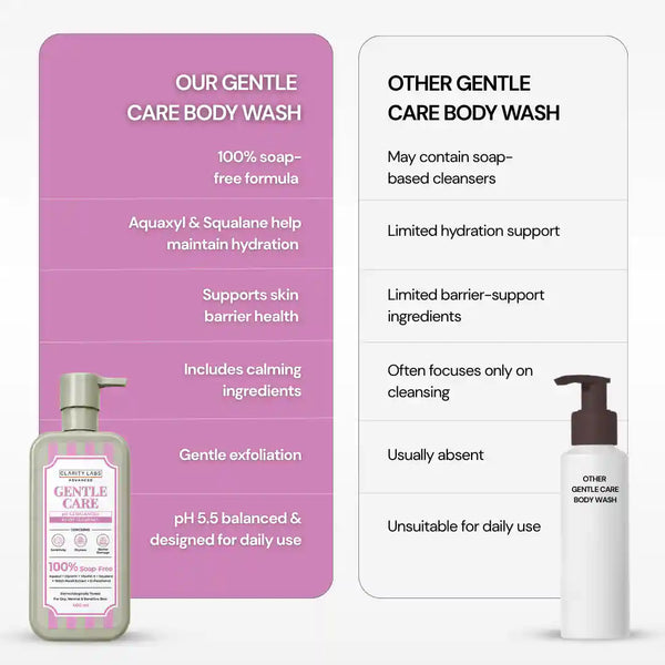 Gentle Care Body Cleanser | pH 5.5 Soap-Free Body Cleanser for Sensitive & Dry Skin - 400 ml