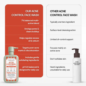Acne Control Face Wash with 2% Salicylic Acid & 2% Niacinamide - 200 ml