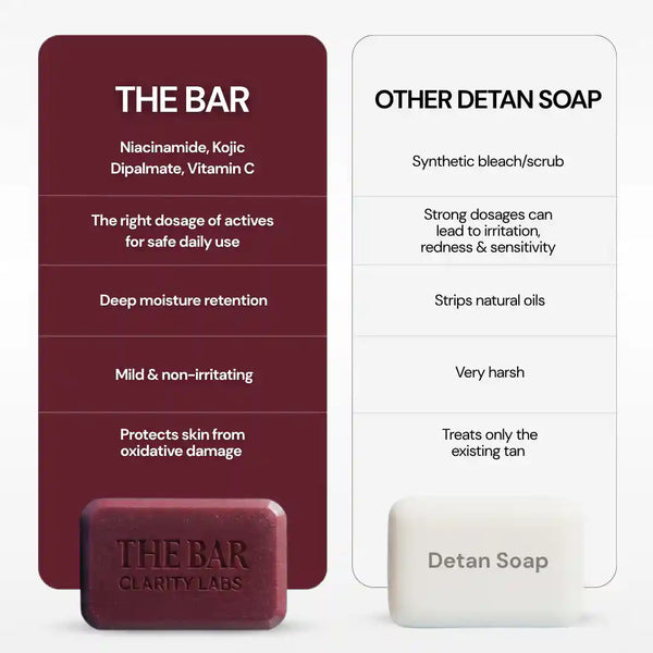 DeTan Brightening Soap with 1.5% Kojic Acid & 1% Niacinamide | Pack of 4
