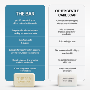 Sensitive Skin Syndet Bar - Pack of 4