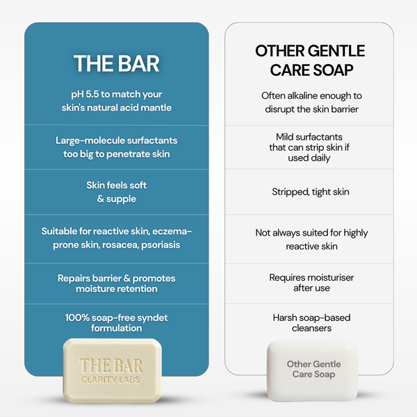 Sensitive Skin Syndet Bar - Pack of 4