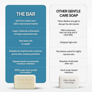 Sensitive Skin Syndet Bar with pH 5.5 Balance, Soap-Free Bar for Sensitive & Dry Skin | Pack of 4