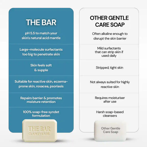 Sensitive Skin Syndet Bar with pH 5.5 Balance, Soap-Free Bar for Sensitive & Dry Skin | Pack of 4